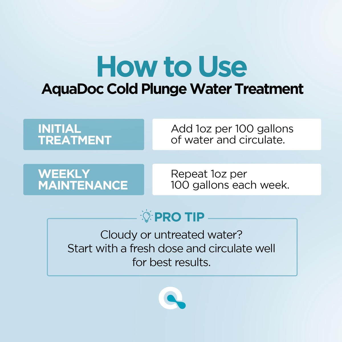 MAV AquaDoc dissolution action shows fast dispersal for balanced water
