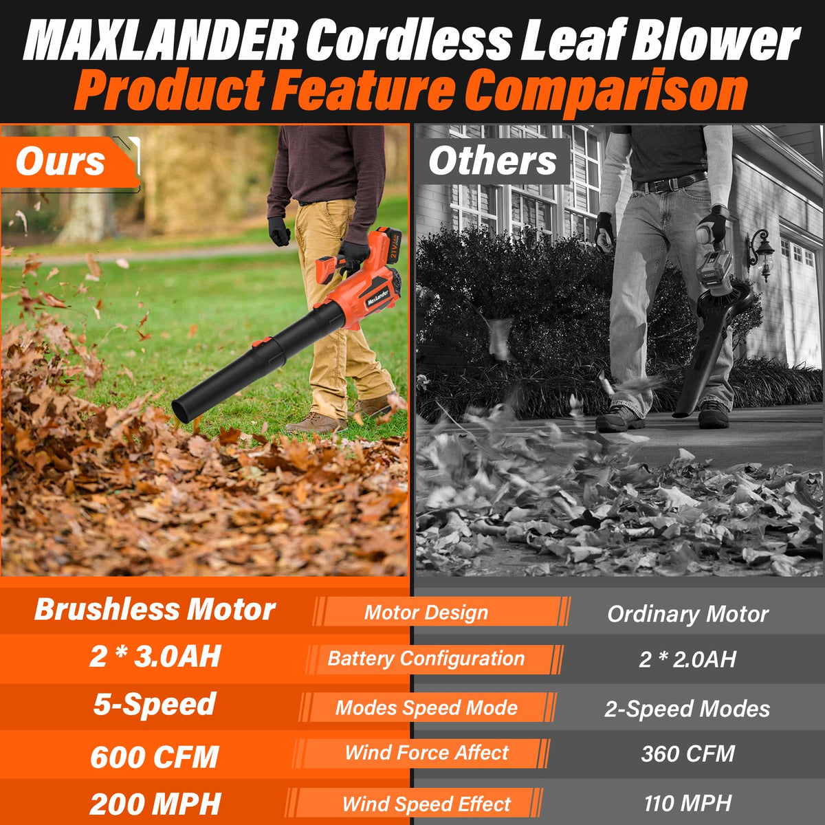 MAXLANDER blower body highlights brushless motor and compact design.