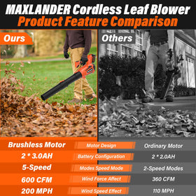 MAXLANDER blower body highlights brushless motor and compact design.