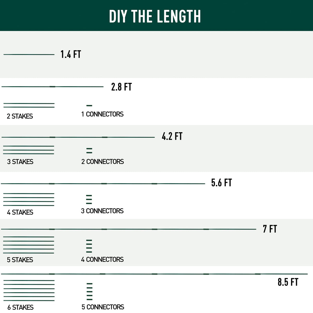 MAXPACE fiberglass green stakes that resist weathering for long-lasting use