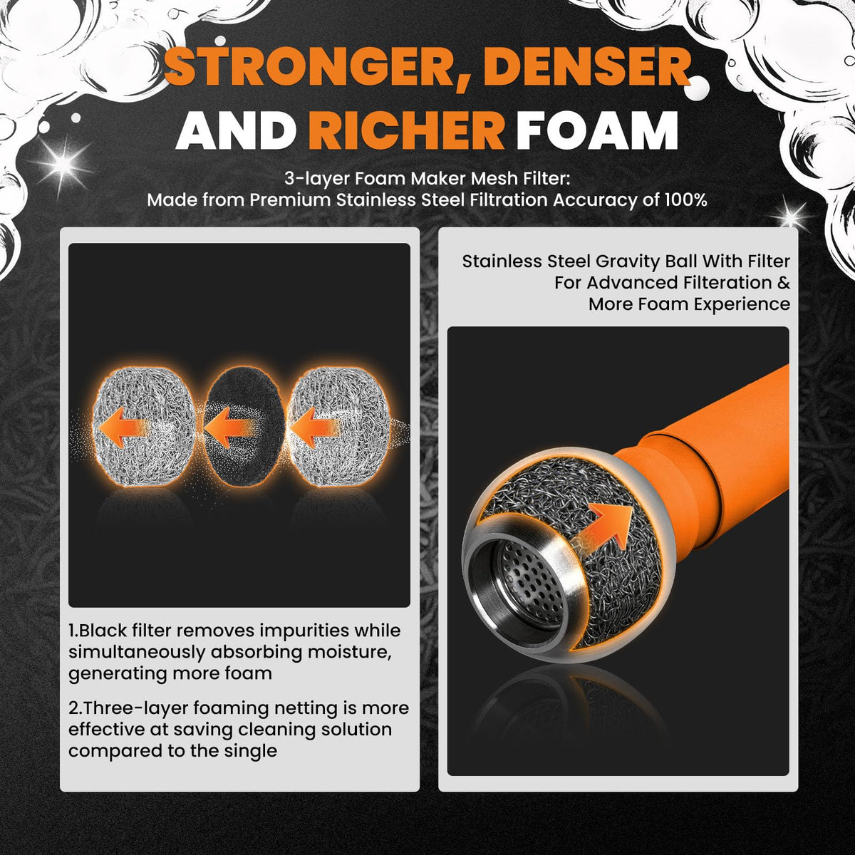 maxpeedingrods foam cannon brass-core ensures durable, leak-free connections during washes