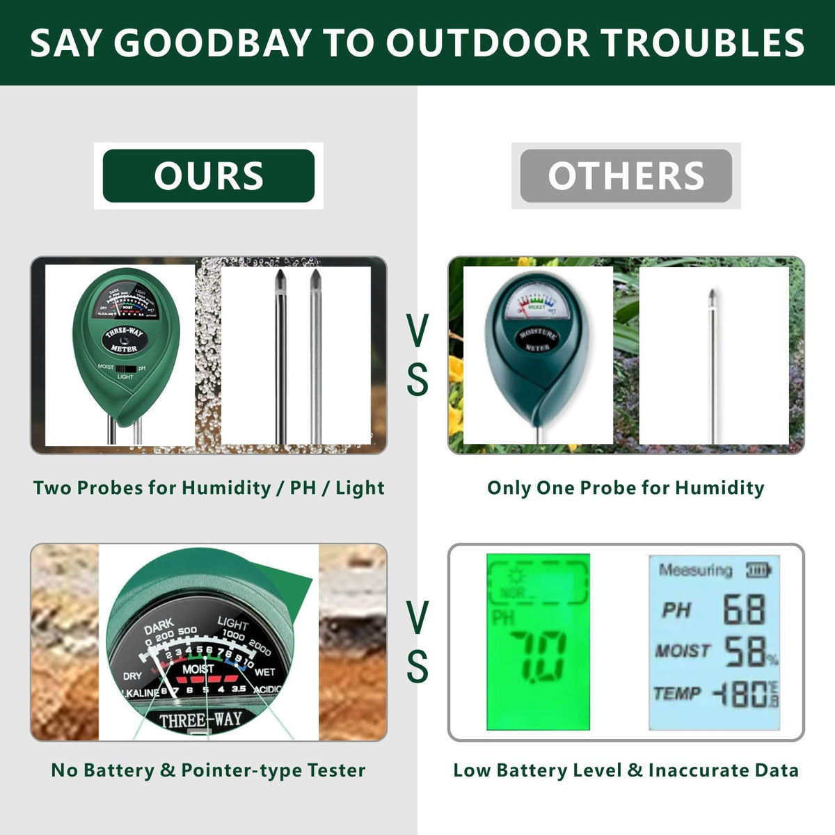 Maxsolve indoor-outdoor use enables testing across pots and beds
