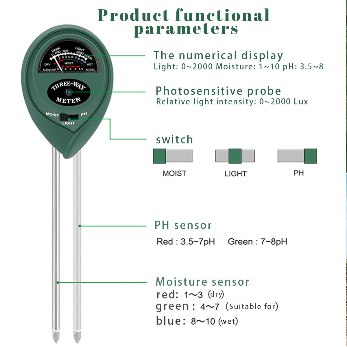 Maxsolve user-friendly design supports precise watering and light planning