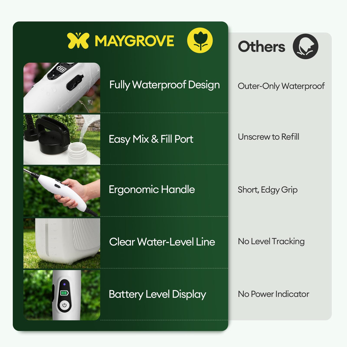 Maygrove clear water level indicator for planning refills