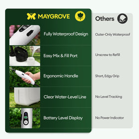 Maygrove clear water level indicator for planning refills