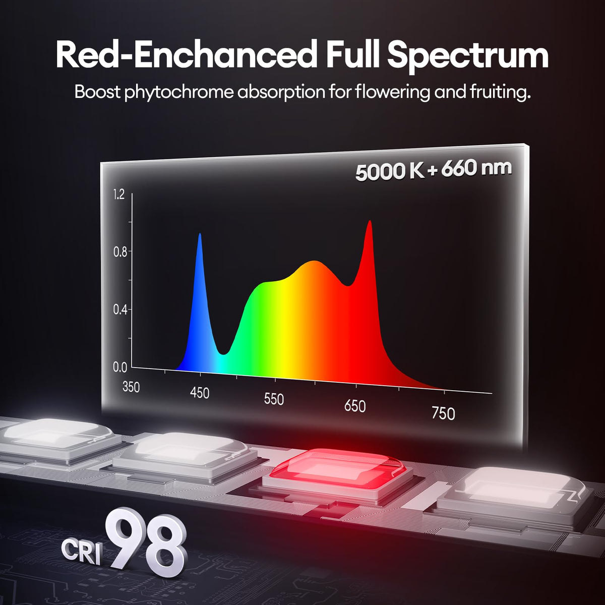 Maygrove T5 strip with 660nm red LEDs supports robust flowering cues