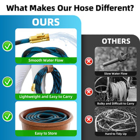 Mbtrong non-expandable connector with brass fittings reduces leaks and corrosion.