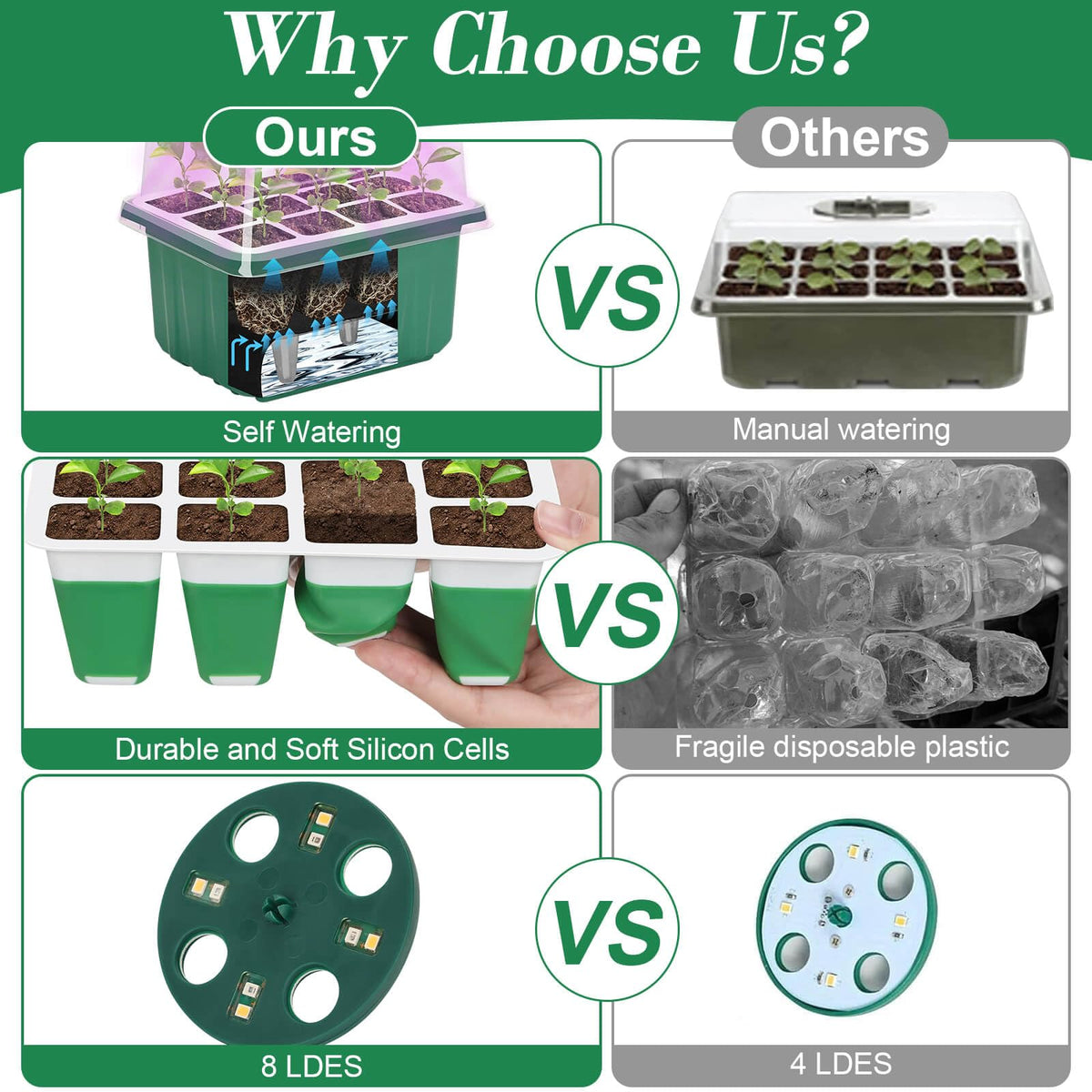 Full-spectrum grow lights with adjustable brightness and timing