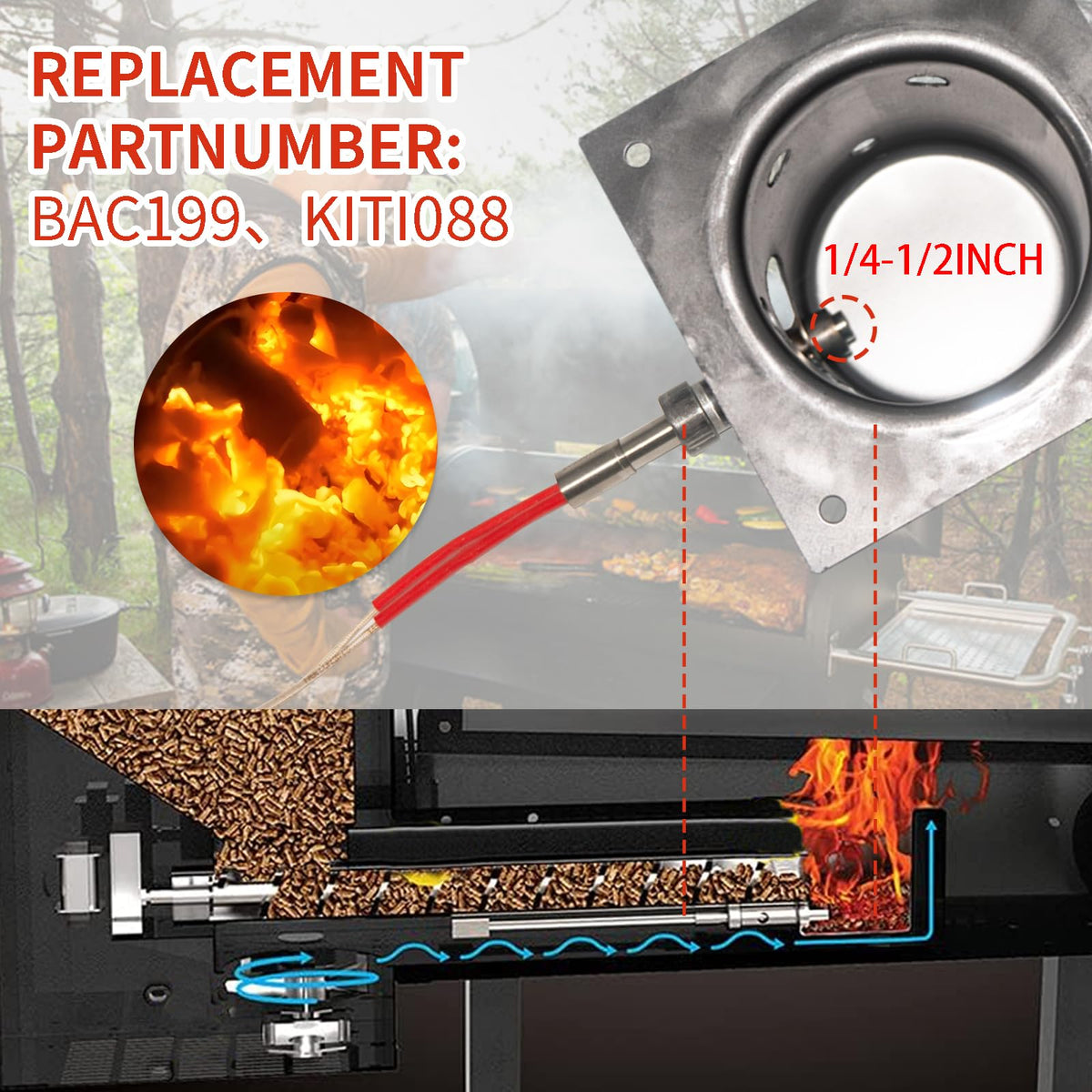 Meatender damp-proof junction reduces burnout risk during grilling