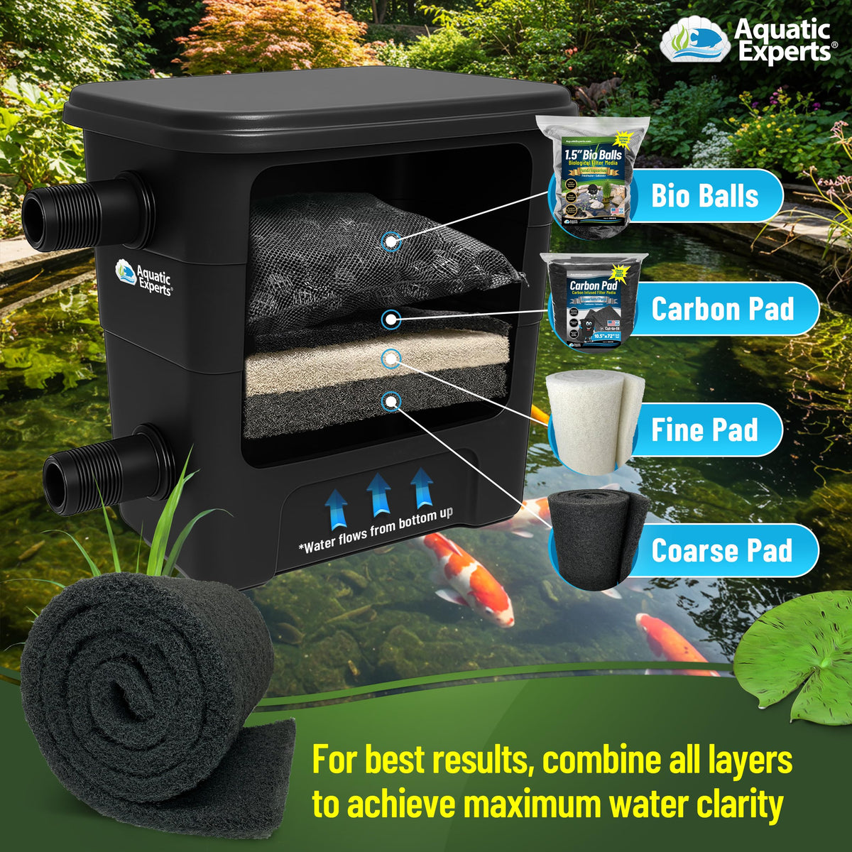 Mechanical filtration pad from Aquatic Experts improves pond water quality