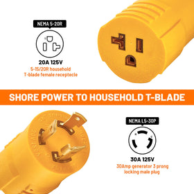 MECMO L5-30P locking plug close-up shows sturdy construction and secure connection.