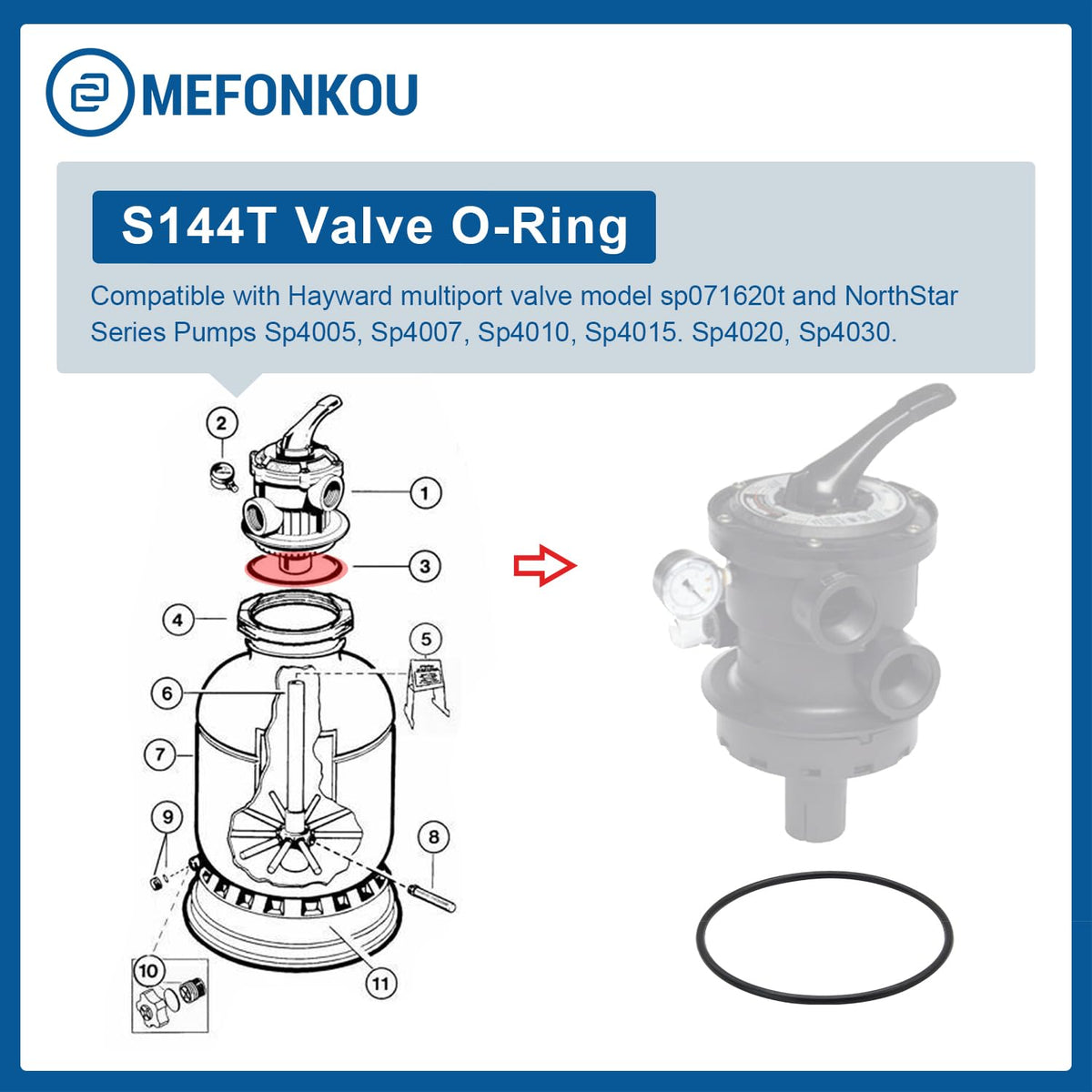 MEFONKOU S144T o-ring dimensions highlight 7.12 inch outer diameter and 6.75 inch inner diameter.