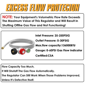 MEFUN packaging highlights regulator hose, burner head, and fittings included.