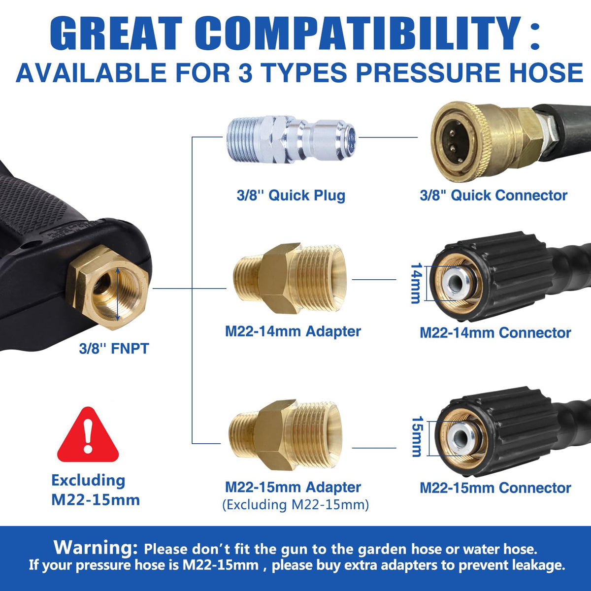 Short gun designed for pressure washers, not garden hoses.