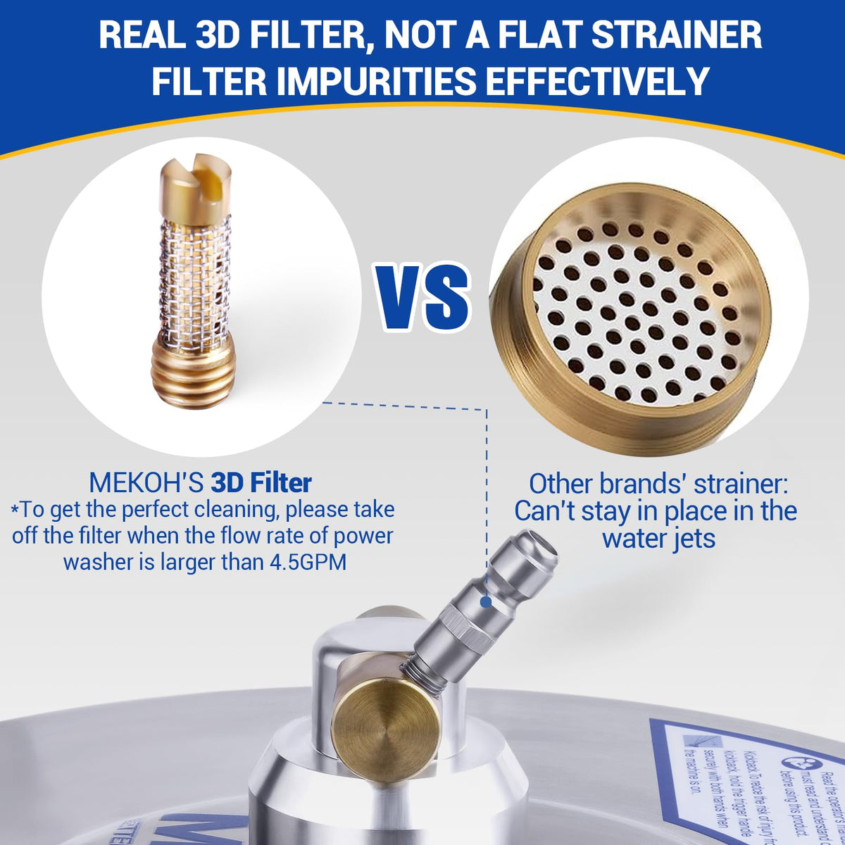 MEKOH 1/4-inch quick-connect attachment for fast setup with washers.