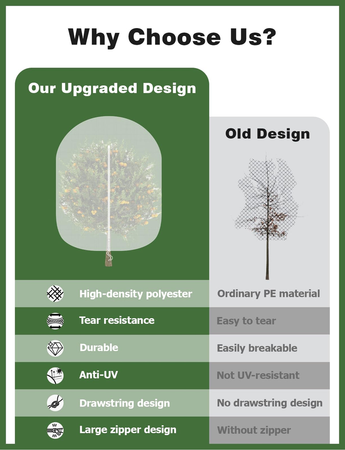 Versatile Mellbree netting protects flowers, berries, and vegetables
