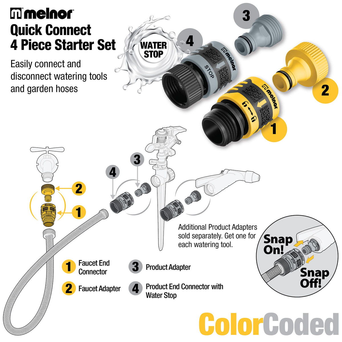 Melnor QuickConnect system in use across multiple watering zones