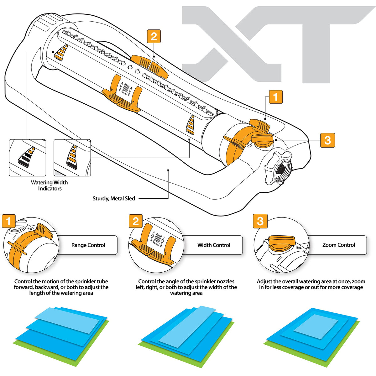 Melnor XT Turbo sprinkler demonstrates 3-way adjustable pattern for precise coverage.