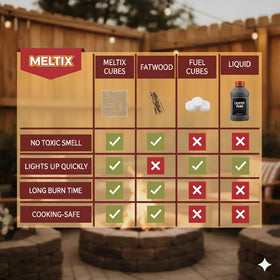 MELTIX fire starters for indoor fireplaces and wood stoves