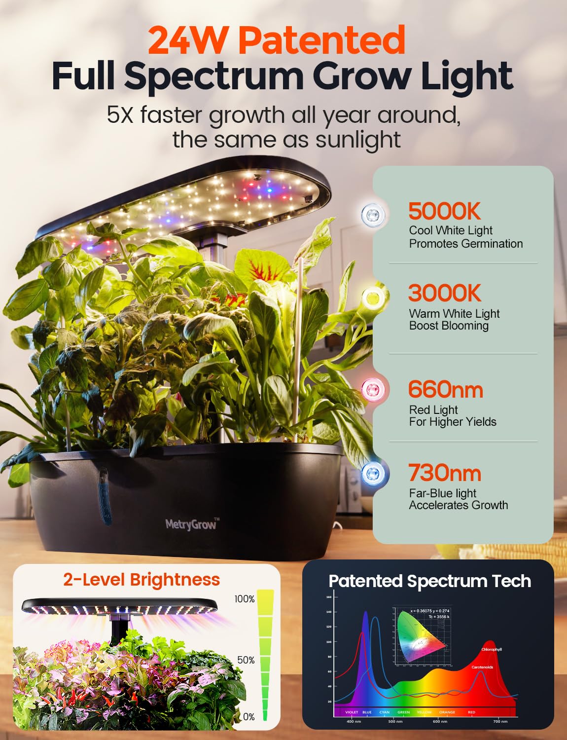 MetryGrow MG-15 full-spectrum light mimics sun for healthy growth