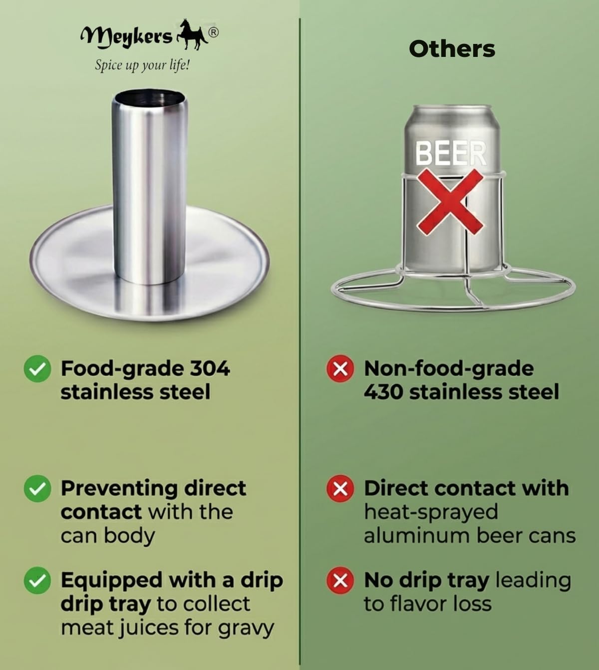Meykers dishwasher-safe stainless steel cleaning-ready roaster for easy maintenance.