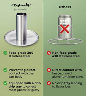 Meykers dishwasher-safe stainless steel cleaning-ready roaster for easy maintenance.