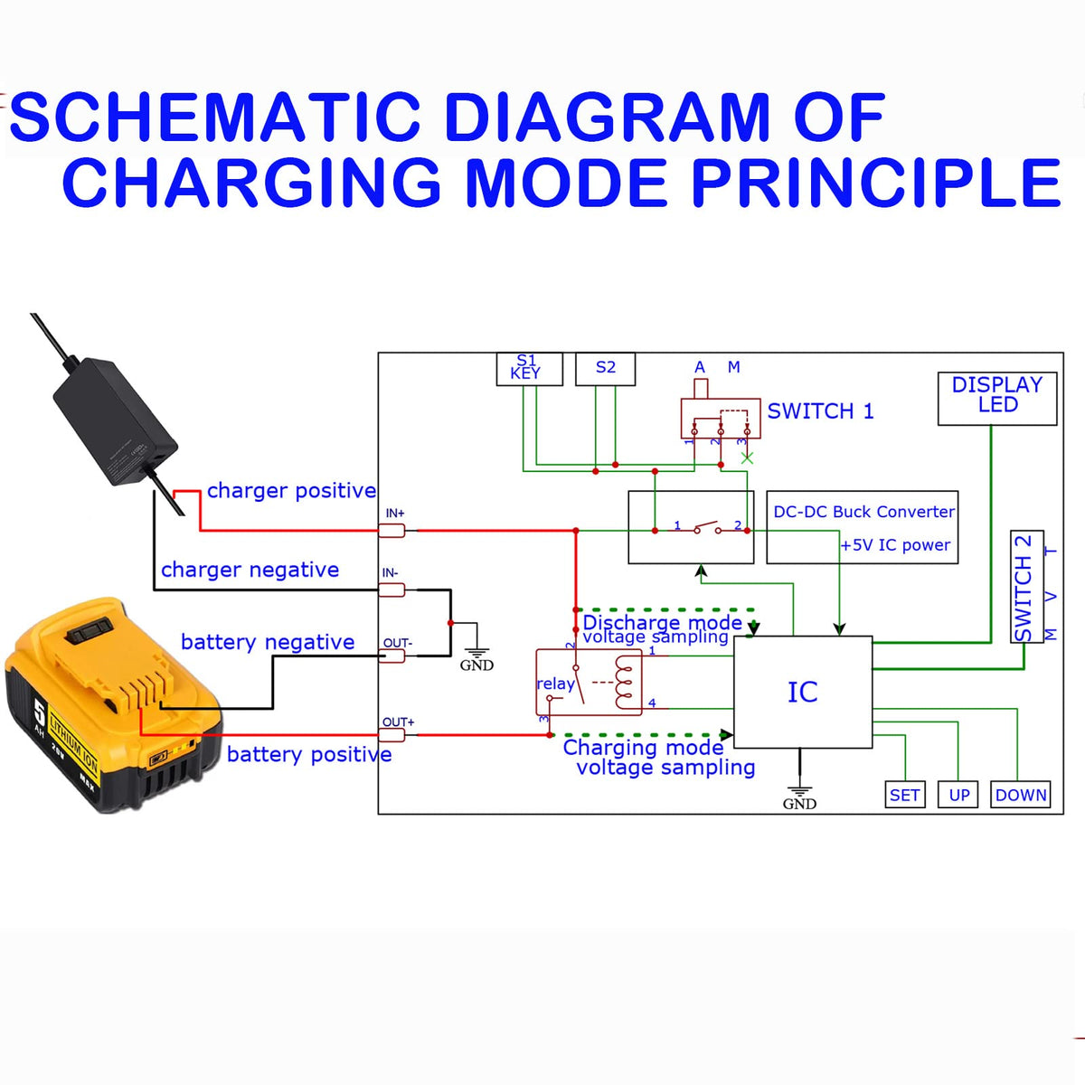MgcSTEM automatic manual mode indicators highlight low power standby and simple reset.