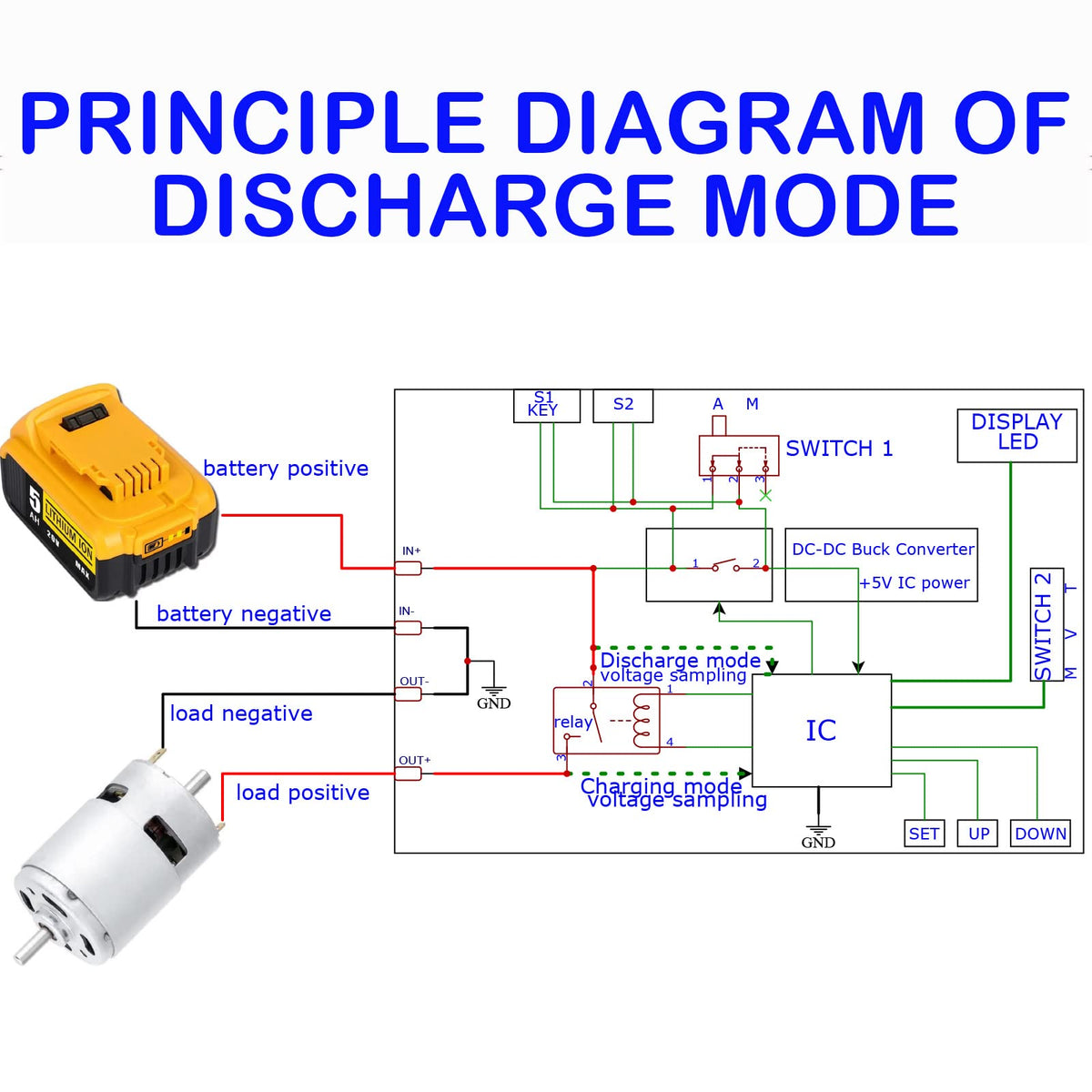 MgcSTEM solar charging mode image demonstrates automatic off when target voltage is reached.