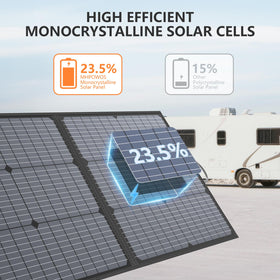 MHPOWOS 220W foldable panel open, ready to capture sun for faster charging on trips.