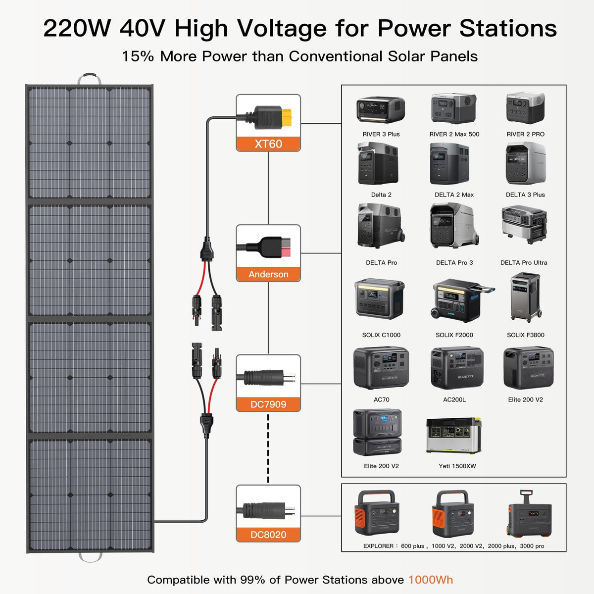 MHPOWOS 40V tilt-angle adjustment enables optimal sun exposure for charging efficiency.