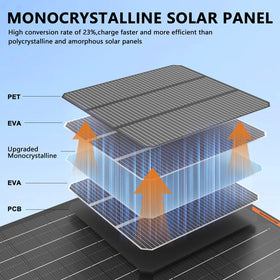 MHPOWOS panel close-up highlights high efficiency for quick top-ups