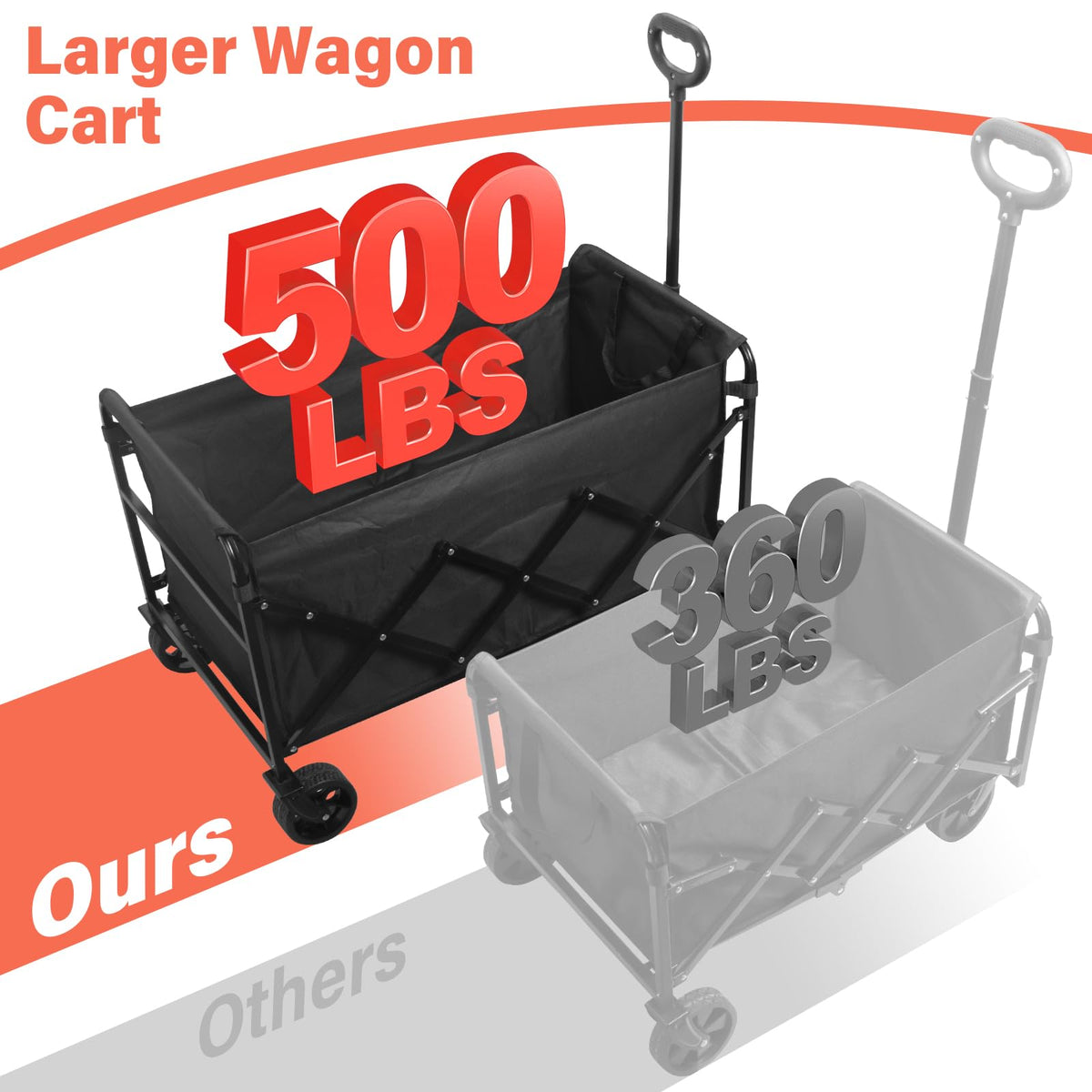 Micieitie unfolded wagon dimensions showcase a 34.7in length for ample cargo.