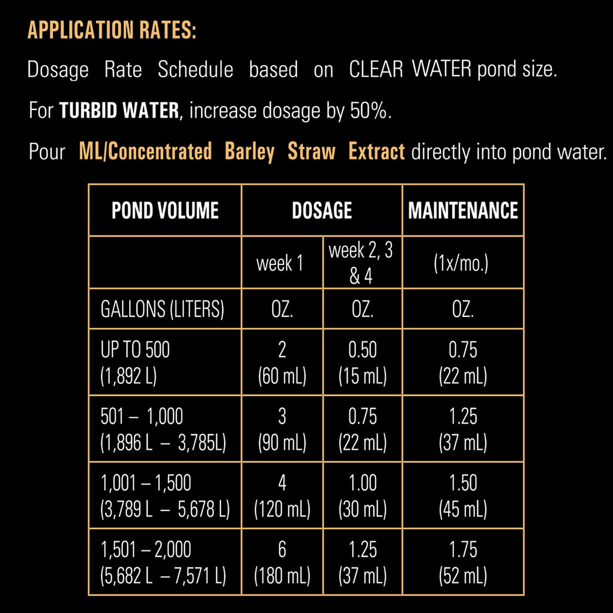 Year-round Microbe-Lift pond care with barley straw conditioner in action.
