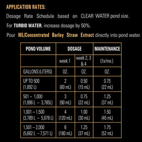 Year-round Microbe-Lift pond care with barley straw conditioner in action.