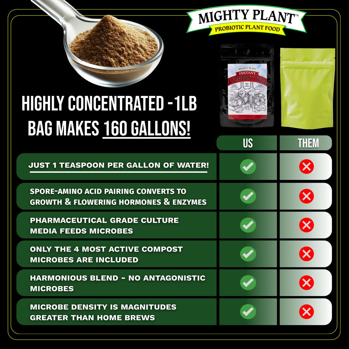 Mighty Plant Instant Compost Tea dissolving in water for quick, soluble root feeding.