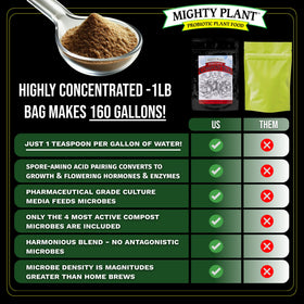 Mighty Plant Instant Compost Tea dissolving in water for quick, soluble root feeding.