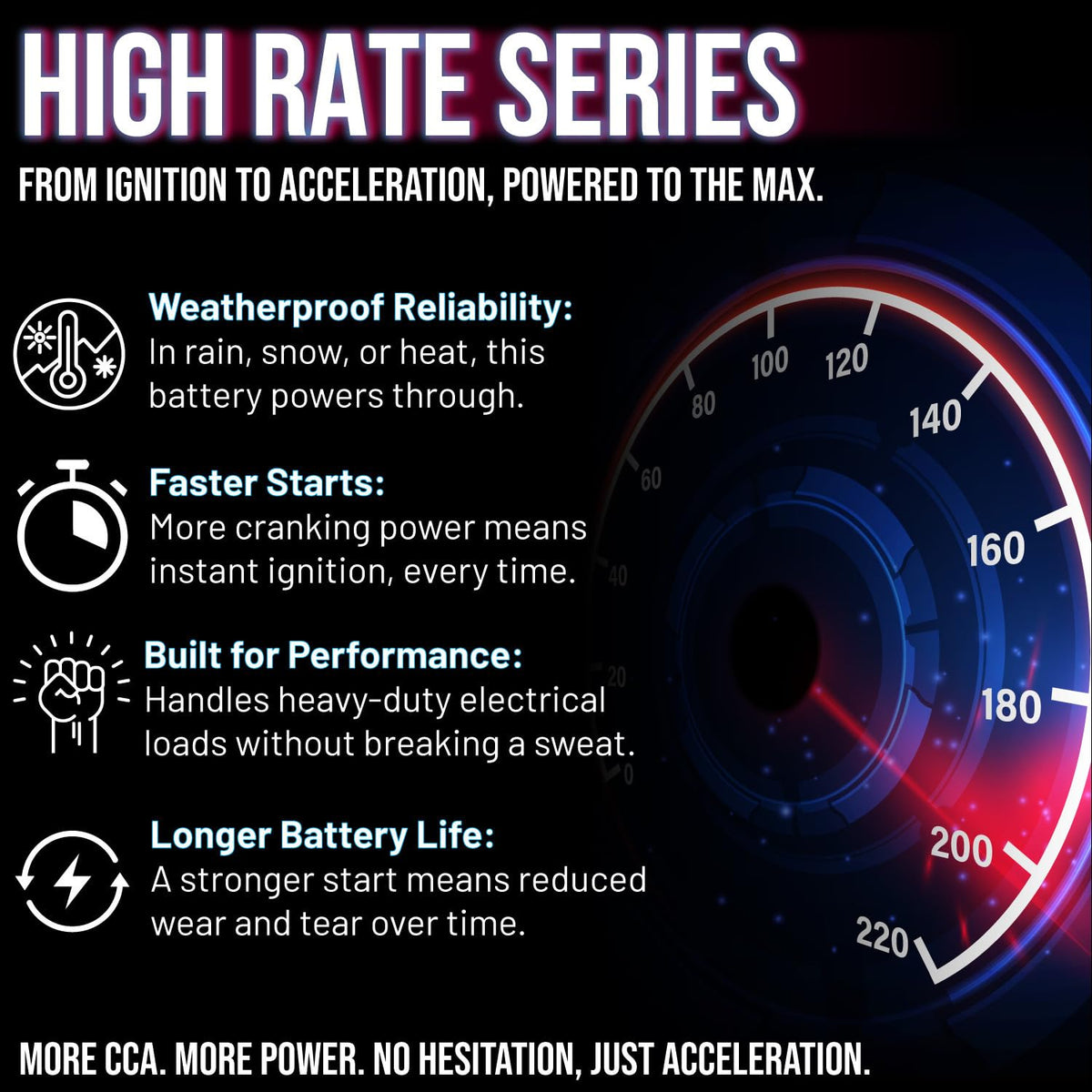 Mighty Max Battery ML-U1-CCAHR 12V dimensions help plan installation