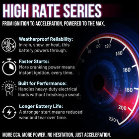 Mighty Max Battery ML-U1-CCAHR 12V dimensions help plan installation
