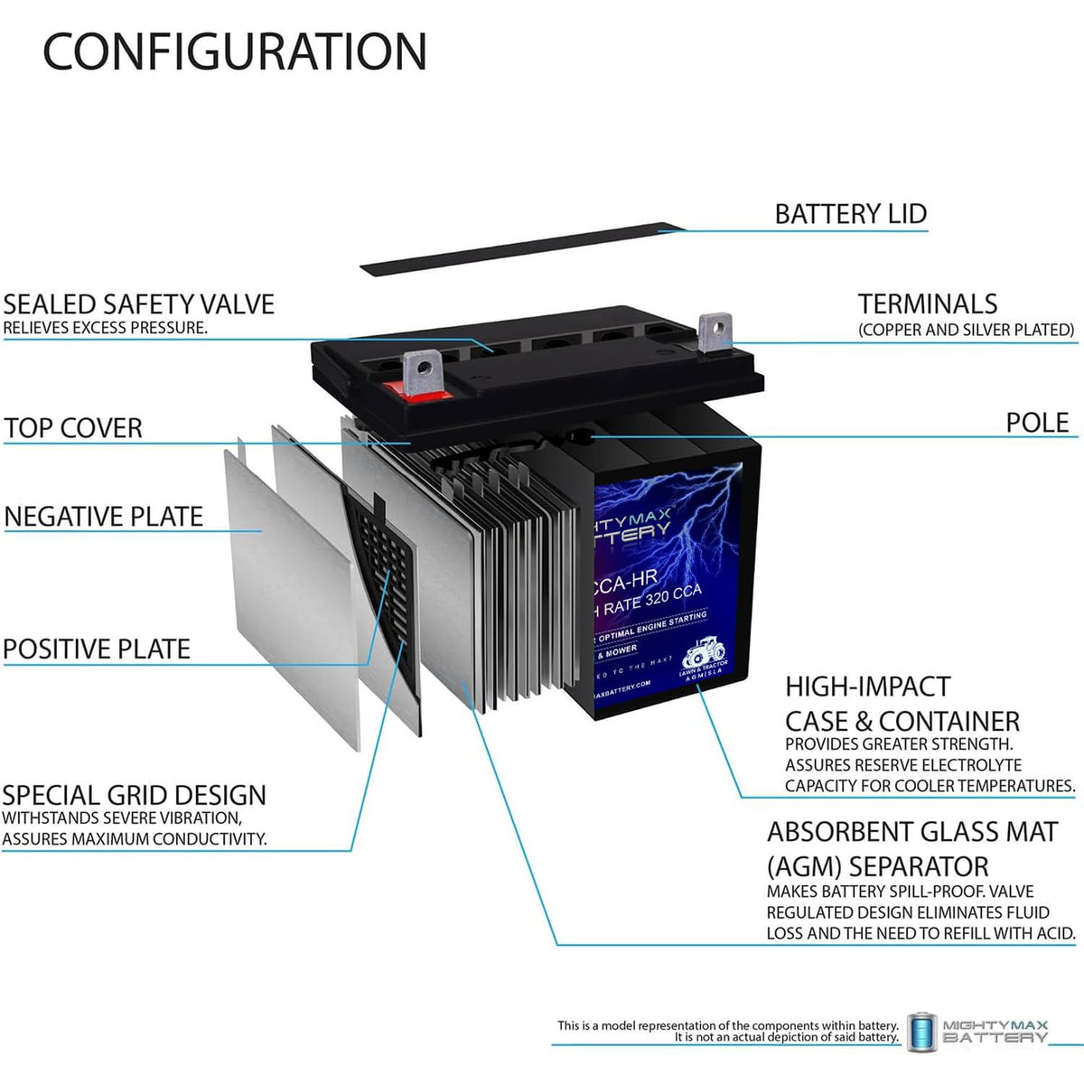 Mighty Max Battery ML-U1-CCAHR 12V top label highlights CCA and SLA design