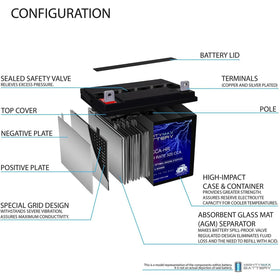 Mighty Max Battery ML-U1-CCAHR 12V top label highlights CCA and SLA design
