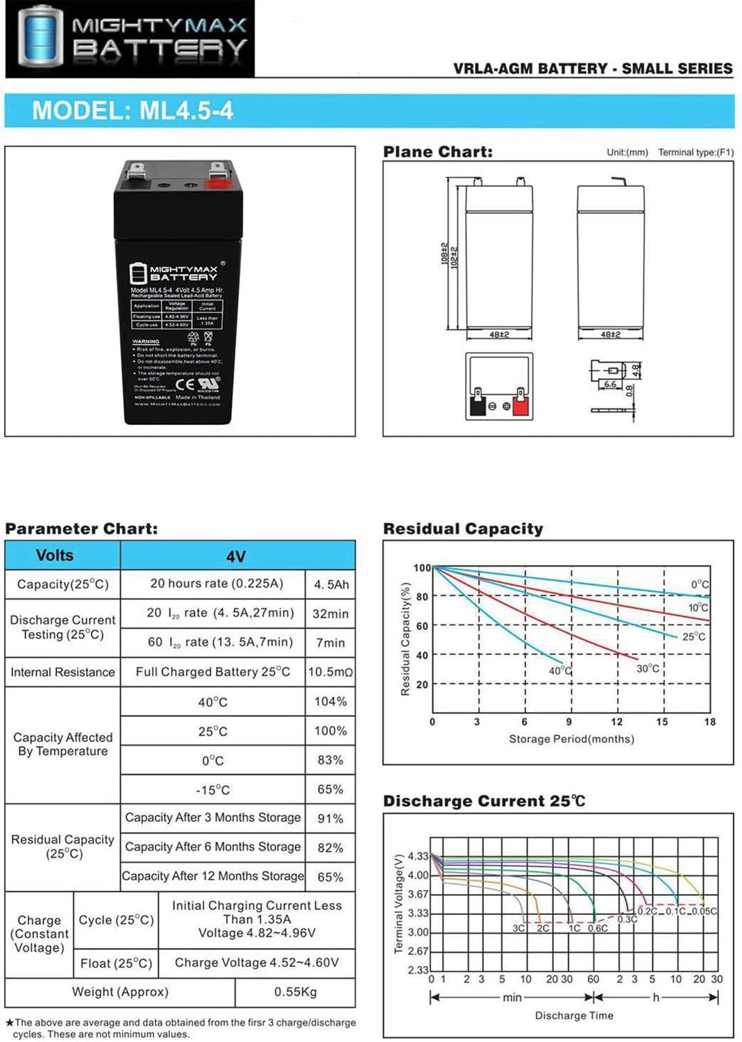 Mighty Max battery mounts in any position for flexible installation.