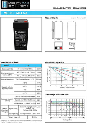 Mighty Max battery mounts in any position for flexible installation.