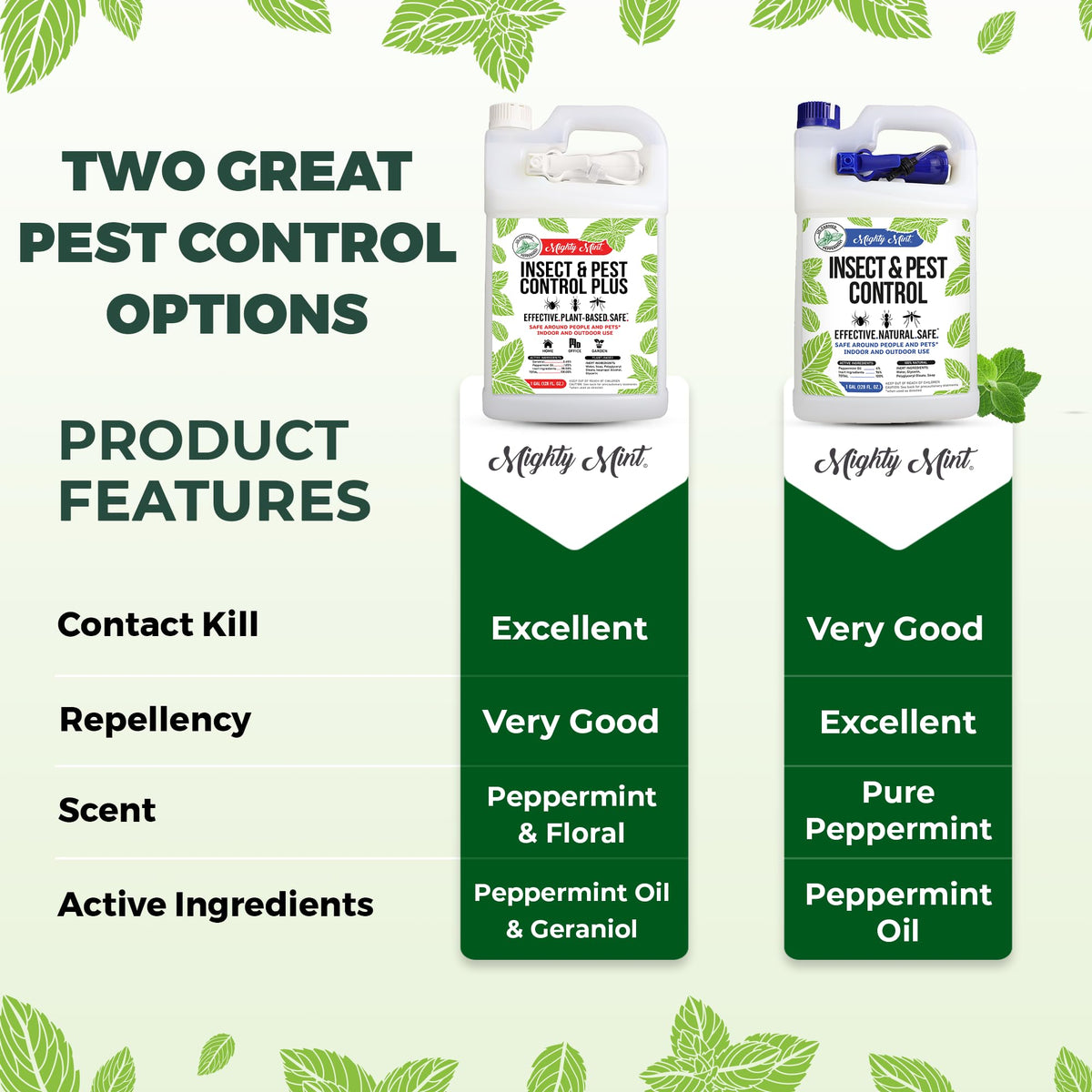 128 oz Mighty Mint gallon provides extended pest control.