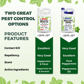 128 oz Mighty Mint gallon provides extended pest control.