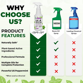 Mighty Mint easy spray coverage enables even application on dense foliage.