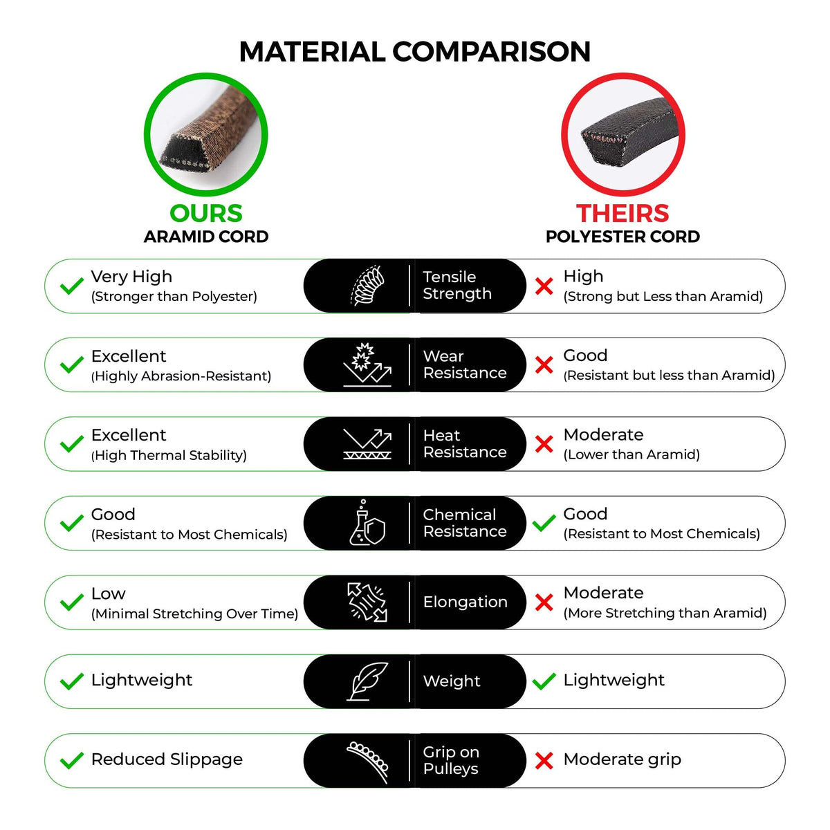 Exmark 54-inch deck compatibility enables flexible mower part replacements.