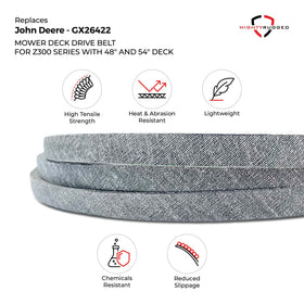 MightyRugged GX26422 belt demonstrates heat and abrasion resistance