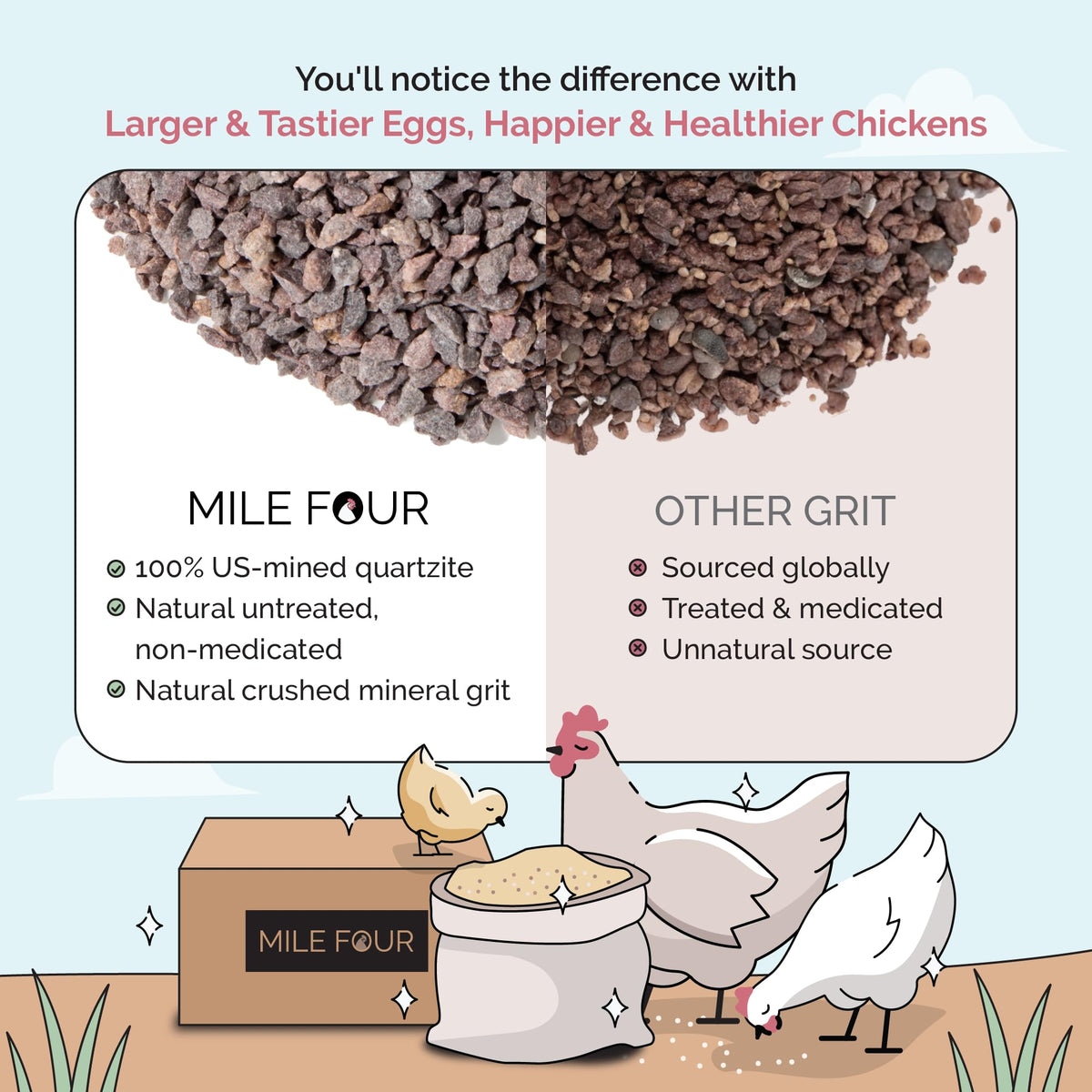 Mile Four Grit easy access from a separate container for flocks