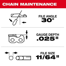 Packaging of Milwaukee replacement chain highlighting ready-to-install convenience.