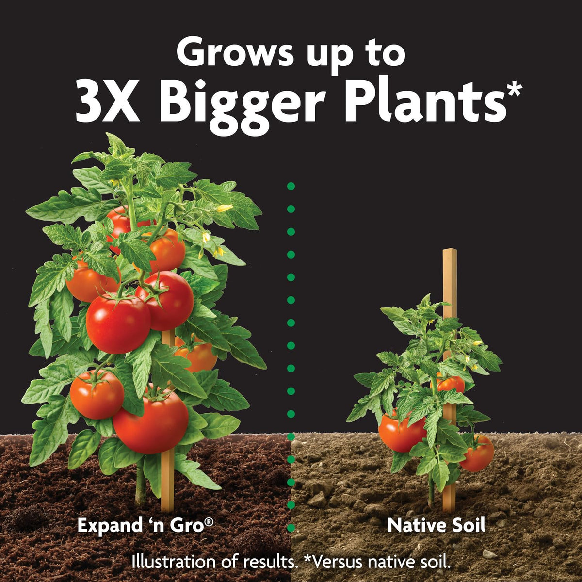 Miracle-Gro Expand 'n Gro soil is up to 40% lighter for easier digging